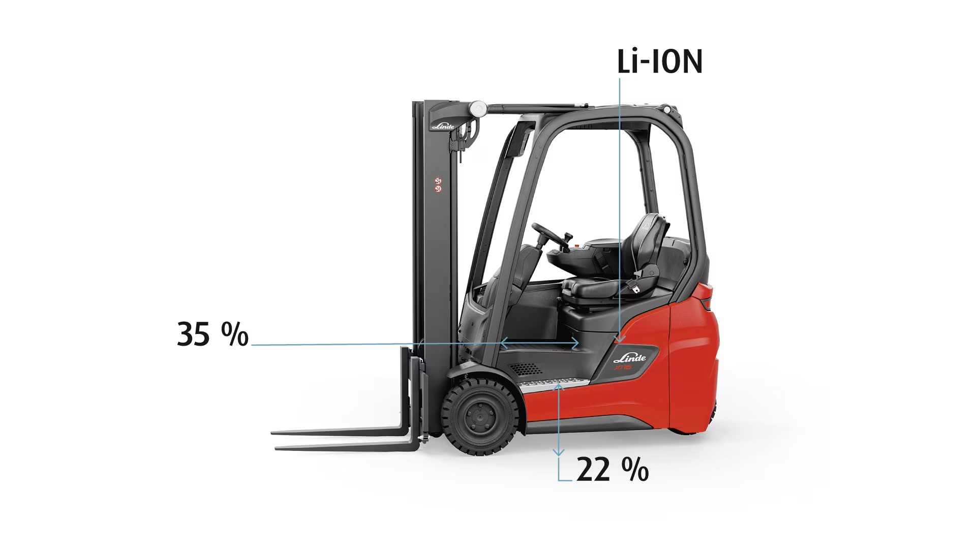 Elektrische heftrucks Linde Xi 16 driewiel ruimtelijk wonder